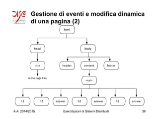 Gestione di eventi e modifica dinamica
di una pagina (2)
A.A. 2014/2015 Esercitazioni di Sistemi Distribuiti 39
 