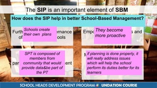 SCHOOL HEADS DEVELOPMENT PROGRAM: F UNDATION COURSE
The SIP is an important element of SBM
Further devolves governance
of education to schools
Empowers school teams and
personnel
Expands community
participation and involvement
Makes delivery of education
services more responsive,
efficient, and effective
How does the SIP help in better School-Based Management?
Schools create
their own plans
They become
more proactive
SPT is composed of
members from
community that would
provide data&be part of
the PT
if planning is done properly, it
will really address issues
which will help the school
perform its duties better for its
learners
 