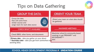 SCHOOL HEADS DEVELOPMENT PROGRAM: F UNDATION COURSE
Tips on Data Gathering
CHECK WHAT’S AVAILABLE
GROUP THE DATA
Group the data
that will come from
similar sources and
assign team for each data source
Orient your team on what data should
be gathered
Check EBEIS, other forms, and documents
Maximize school & community-based
meetings to get PRIMARY* and
SECONDARY**
data
*Primary data – data you gather on your down
**Secondary data – data you get from somewhere else
(existing data)
ORIENT YOUR TEAM
MAXIMIZE MEETINGS
 