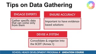 SCHOOL HEADS DEVELOPMENT PROGRAM: F UNDATION COURSE
Tips on Data Gathering
ENGAGE EXPERTS ENSURE ACCURACY
DEVISE A SYSTEM
Gather specific data
that can come only
from them
Important to have evidence-
based solutions
Consolidate & organize into
the SCDT (Annex 1)
 