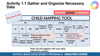 SCHOOL HEADS DEVELOPMENT PROGRAM: F UNDATION COURSE
CHILD MAPPING TOOL
Min every 3 years
Ethno-linguistic
identity (ex: Ilokano,
Chavacano, etc.)
Note: Do this together with your early
registration activities
ANNEX 1B
Activity 1.1 Gather and Organize Necessary
Data
 