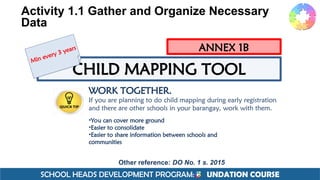 SCHOOL HEADS DEVELOPMENT PROGRAM: F UNDATION COURSE
CHILD MAPPING TOOL
WORK TOGETHER.
If you are planning to do child mapping during early registration
and there are other schools in your barangay, work with them.
•You can cover more ground
•Easier to consolidate
•Easier to share information between schools and
communities
Other reference: DO No. 1 s. 2015
Min every 3 years ANNEX 1B
Activity 1.1 Gather and Organize Necessary
Data
 