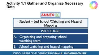 SCHOOL HEADS DEVELOPMENT PROGRAM: F UNDATION COURSE
Student – Led School Watching and Hazard
Mapping
ANNEX 2C
PROCEDURE
A. Organizing and preparing school
watching team
B. School watching and hazard mapping
Activity 1.1 Gather and Organize Necessary
Data
 