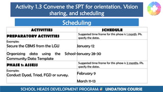 SCHOOL HEADS DEVELOPMENT PROGRAM: F UNDATION COURSE
Activity 1.3 Convene the SPT for orientation. Vision
sharing, and scheduling
Scheduling
ACTIVITIES SCHEDULE
PREPARATORY ACTIVITIES
Suggested time frame for this phase is 1 month. Pls.
specify the dates.
Examples:
Secure the CBMS from the LGU
Organizing data using the School-
Community Data Template
January 12
January 28-30
PHASE 1: ASSESS
Suggested time frame for this phase is 2 months. Pls.
specify the dates.
Examples:
Conduct Dyad, Triad, FGD or survey. February 9
March 11-13
 