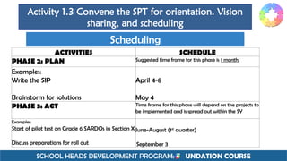 SCHOOL HEADS DEVELOPMENT PROGRAM: F UNDATION COURSE
Activity 1.3 Convene the SPT for orientation. Vision
sharing, and scheduling
Scheduling
ACTIVITIES SCHEDULE
PHASE 2: PLAN Suggested time frame for this phase is 1 month.
Examples:
Write the SIP
Brainstorm for solutions
April 4-8
May 4
PHASE 3: ACT Time frame for this phase will depend on the projects to
be implemented and is spread out within the SY
Examples:
Start of pilot test on Grade 6 SARDOs in Section X
Discuss preparations for roll out
June-August (1st
quarter)
September 3
 