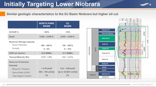 14
Initially Targeting Lower Niobrara
Similar geologic characteristics to the DJ Basin Niobrara but higher oil cut
NORTH PARK
BASIN
DJ
BASIN
Oil EUR % >80% ~35%
Depth 5,500 – 9,000 ft. 6,000 – 8,000 ft.
Reservoir Storage Capacity
Gross Thickness
Porosity
450 – 480 ft.
6 – 9%
150 – 300 ft.
6 – 10%
OOIP per Section 63.8 MMBo 41.3 MMBo
Thermal Maturity (Ro) 0.75 – 1.0% 0.5 – 1.4+%
Reservoir Production
Potential
Reservoir Pressure
Gas-oil Ratio (GOR)
Total Organic Content
> 0.55 psi/ft
600 – 700 scf/stb
3%
0.41 - 0.60 psi/ft
Up to 10,000+ scf/stb
3%
 