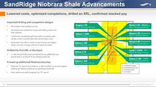 15
SandRidge Niobrara Shale Advancements
Lowered costs, optimized completions, drilled an XRL, confirmed stacked pay
Improved drilling and completion designs
• Eliminated intermediate casing
• Oil based mud utilized for improved drilling times and
hole stability
• Confirmed crosslinked gel fracs yield consistent well
results; seven crosslink gel wells above type curve
• Slickwater fracs led to lower initial oil rates and higher
water cuts due to large volume of water pumped
Drilled the first XRL in the basin
• 2-mile lateral drilled and completed for $3.4MM D&C per
lateral with a 30-Day IP of 901 Boepd (91% oil)
Proved up additional Niobrara benches
• Niobrara “C” bench test (Hebron 4-18H) resulted in second highest
highest per lateral 30-Day IP at 539 Boepd (92% oil)
• Nine additional wells targeted the “D” bench
 