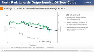 17
North Park Laterals Outperforming Oil Type Curve
Average oil rate of all 11 laterals drilled by SandRidge in 2016
11 SD Laterals in 2016:
• Average free flowing period of
two to three months
• Earlier installation of artificial lift
in future to optimize production
• All laterals currently on either jet
pump, gas lift, or rod pump lift
mechanisms
 