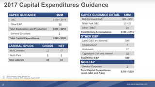 2017 Capital Expenditures Guidance
23
CAPEX GUIDANCE DETAIL $MM
Mid-Continent D&C $65 - $70
North Park D&C 20 - 25
Other - D&C1 24
Total Drilling & Completion $109 - $119
OTHER E&P
Land, G&G and Seismic $40
Infrastructure2 7
Workovers 37
Capitalized G&A and Interest 15
Total Other E&P $99
NON E&P
General Corporate 2
Total Capital Expenditures
_(excl. A&D and P&A)
$210 - $220
CAPEX GUIDANCE $MM
D&C $109 - $119
Other E&P 99
Total Exploration and Production $208 - $218
General Corporate 2
Total Capital Expenditures $210 - $220
LATERAL SPUDS GROSS NET
Mid-Continent 22 17
North Park 6 6
Total Laterals 28 23
(1) 2016 Carryover, Coring, and Non-Op
(2) Facilities - Electrical, SWD, Gathering, Pipeline ROW
www.sandridgeenergy.com
 