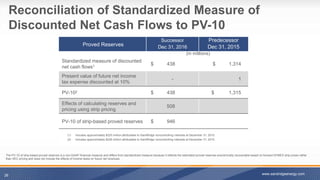 Reconciliation of Standardized Measure of
Discounted Net Cash Flows to PV-10
26 www.sandridgeenergy.com
The PV-10 of strip-based proved reserves is a non-GAAP financial measure and differs from standardized measure because it reflects the estimated proved reserves economically recoverable based on forward NYMEX strip prices rather
than SEC pricing and does not include the effects of income taxes on future net revenues.
Proved Reserves
Successor
Dec 31, 2016
Predecessor
Dec 31, 2015
((in millions)
Standardized measure of discounted
net cash flows1 $ 438 $ 1,314
Present value of future net income
tax expense discounted at 10%
- 1
PV-102 $ 438 $ 1,315
Effects of calculating reserves and
pricing using strip pricing
508
PV-10 of strip-based proved reserves $ 946
(1) Includes approximately $225 million attributable to SandRidge noncontrolling interests at December 31, 2015.
(2) Includes approximately $226 million attributable to SandRidge noncontrolling interests at December 31, 2015.
 
