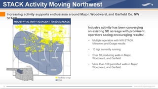 5
STACK Activity Moving Northwest
Increasing activity supports enthusiasm around Major, Woodward, and Garfield Co. NW
STACK
• Multiple operators with NW STACK
Meramec and Osage results
• 13 rigs currently running
• Over 50 producing wells in Major,
Woodward, and Garfield
• More than 100 permitted wells in Major,
Woodward, and Garfield
INDUSTRY ACTIVITY ADJACENT TO SD ACREAGE
Industry activity has been converging
on existing SD acreage with prominent
operators seeing encouraging results:
 