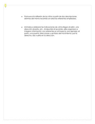 Promueva la reflexión de los niños a partir de dos descripciones
distintas del mismo recorrido al variar los referentes empleados.
Anímelos a elaborar las indicaciones de cómo llegar al salón, a la
dirección el patio, etc., Al describir el recorrido, ellos organizan e
integran información con referentes en el trayecto, por ejemplo: el
patio, una puerta; direcciones y sentidos del movimiento: por la
derecha, das vuelta en la dirección.
 