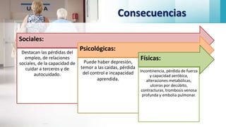 Consecuencias
Sociales:
Destacan las pérdidas del
empleo, de relaciones
sociales, de la capacidad de
cuidar a terceros y de
autocuidado.
Psicológicas:
Puede haber depresión,
temor a las caídas, pérdida
del control e incapacidad
aprendida.
Físicas:
Incontinencia, pérdida de fuerza
y capacidad aeróbica,
alteraciones metabólicas,
ulceras por decúbito,
contracturas, trombosis venosa
profunda y embolia pulmonar.
 