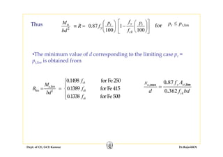 Dept. of CE, GCE Kannur Dr.RajeshKN
⎥
⎦
⎤
⎢
⎣
⎡
⎟
⎠
⎞
⎜
⎝
⎛
−⎟
⎠
⎞
⎜
⎝
⎛
=≡
100
1
100
87.02
t
ck
yt
y
u p
f
fp
fR
bd
MThus lim,tt pp ≤for
,
lim 2
0
0
0
lim
.1498 for Fe 250
.1389 for Fe 415
.1338 for Fe 500
ck
u
ck
ck
f
M
R f
bd
f
⎧
⎪
= = ⎨
⎪
⎩
0 87
0 362
,lim,max
.
.
y stu
ck
f Ax
d f bd
=
•The minimum value of d corresponding to the limiting case pt =
pt,lim is obtained from
 