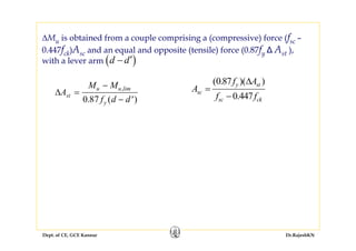 Dept. of CE, GCE Kannur Dr.RajeshKN
ΔMu is obtained from a couple comprising a (compressive) force (fsc –
0.447fck)Asc and an equal and opposite (tensile) force (0.87fy ∆ Ast ),
with a lever arm ( )d d′−
ΔA
M M
f d d
st
u u
y
=
−
− ′
,
. ( )
lim
0 87
A
f A
f f
sc
y st
sc ck
=
−
( . )( )
.447
087
0
Δ
 