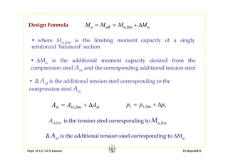 Dept. of CE, GCE Kannur Dr.RajeshKN
Design Formula M M M Mu uR u u= = +,lim Δ
• where Mu,lim is the limiting moment capacity of a singly
reinforced ‘balanced’ section
• ΔMu is the additional moment capacity desired from the
compression steel Asc and the corresponding additional tension steel
• ∆ Ast is the additional tension steel corresponding to the
compression steel Asc
p p pt t lim t= +, ΔA A Ast st st= +,lim Δ
Ast,lim is the tension steel corresponding to Mu,lim
∆ Ast is the additional tension steel corresponding to ΔMu
 