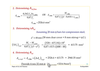 Dept. of CE, GCE Kannur Dr.RajeshKN
28
0 362
0 87
,max
,lim
.
.
ck u
st
y
f bx
A
f
=
2. Determining Ast,lim
( )0 87 0 416
,lim
,lim
,max. .
u
st
y u
M
OR A
f d x
=
− ×
2
2526 6 mm,lim .stA =
3. Determining ΔAst
Assuming 20 mm φ bars for compression steel,
mm48≈′d (30 mm clear cover + 8 mm stirrup + φ/2 )
( )
( )0 87
lim,
.
u u
st reqd
y
M M
A
f d d
−
Δ =
′−
= 413.75 mm2
( )
( )
6
520 437 54 10
0 87 415 600 48
.
.
− ×
=
× × −
( ), ,limst reqd st st reqd
A A A= + Δ = 2526.6 + 413.75 = 2940.35 mm2
Provide 4 nos 32 mm ϕ [Ast,provided =3216.9mm2]
4. Determining Ast
 
