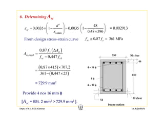 Dept. of CE, GCE Kannur Dr.RajeshKN
( )0 87
0 447
,
.
.
y st
sc reqd
sc ck
f A
A
f f
Δ
=
−
( )
( )
0 87 415 707 2
361 0 447 25
. .
.
× ×
=
− ×
= 729.9 mm2
Provide 4 nos 16 mm ϕ
[Asc = 804. 2 mm2 > 729.9 mm2 ].
6. Determining Asc
48
0 0035 1 0 0035 1
0 48 596,max
. .
.
sc
u
d
x
ε
⎛ ⎞′ ⎛ ⎞
= × − = −⎜ ⎟ ⎜ ⎟⎜ ⎟ ×⎝ ⎠⎝ ⎠
= 0.002913
0 87 361 MPa.sc yf f≅ =From design stress-strain curve
350
650
30 clear
30 clear
54
4 – 16 φ
4 – 32 φ
beam section
46
8 φ
 