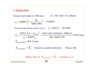 Dept. of CE, GCE Kannur Dr.RajeshKN
7. Design check
Actual d provided: d = 596 mm 30 16 2 8 46d mm′ = + + =
46
0 0035 1
0 48 596
.
.
scε
⎛ ⎞
= −⎜ ⎟
×⎝ ⎠
= 0.00294
( )0 87
0 447
lim,*
.
.
y st st
sc
sc ck
f A A
A
f f
−
=
−
( )0 87 415 3216 9 2509 7
361 0 447 25
. . .
.
× × −
=
− ×
= 729.9 mm2
*
,sc provided scA A> Section is under-reinforced.
0 87 361 MPa.sc yf f≅ =From design stress-strain curve
Hence, OK.
Asc,provided = 804. 2 mm2
(Note: Else, if , increase Asc )
*
,sc provided scA A<
 