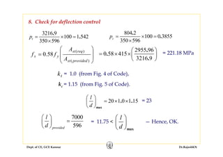 Dept. of CE, GCE Kannur Dr.RajeshKN
8. Check for deflection control
3216 9
100 1 542
350 596
.
.tp = × =
×
⎟
⎟
⎠
⎞
⎜
⎜
⎝
⎛
=
)(
)(
58.0
providedst
reqst
ys
A
A
ff
2955 96
0 58 415
3216 9
.
.
.
⎛ ⎞
= × ×⎜ ⎟
⎝ ⎠
= 221.18 MPa
kt = 1.0 (from Fig. 4 of Code),
kc = 1.15 (from Fig. 5 of Code).
20 1 0 1 15
max
. .
l
d
⎛ ⎞
= × ×⎜ ⎟
⎝ ⎠
= 23
7000
596provided
l
d
⎛ ⎞
=⎜ ⎟
⎝ ⎠
= 11.75 <
max
l
d
⎛ ⎞
⎜ ⎟
⎝ ⎠
— Hence, OK.
804 2
100 0 3855
350 596
.
.cp = × =
×
 