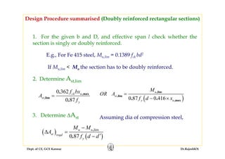 Dept. of CE, GCE Kannur Dr.RajeshKN
1. For the given b and D, and effective span l check whether the
section is singly or doubly reinforced.
E.g., For Fe 415 steel, Mu,lim = 0.1389 fck bd2
Design Procedure summarised (Doubly reinforced rectangular sections)
If Mu,lim < Mu the section has to be doubly reinforced.
0 362
0 87
,max
,lim
.
.
ck u
st
y
f bx
A
f
=
2. Determine Ast,lim
( )0 87 0 416
,lim
,lim
,max. .
u
st
y u
M
OR A
f d x
=
− ×
3. Determine ΔAst Assuming dia of compression steel,
( )
( )0 87
lim,
.
u u
st reqd
y
M M
A
f d d
−
Δ =
′−
 
