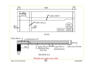 Dept. of CE, GCE Kannur Dr.RajeshKN
SECTION A– A
12φ @ 300c/c distributors 8 φ
230
520 12φ @ 150 c/c
(alternate bars
bent up)
240 mm
clear cover 30 mm8 φ@ 170 c/c
(distributors)
8φ @ 170 c/c
12φ @ 150c/c
520
240 mm THICK
M25
Fe415
PLAN
(0.1L)
A A
230 2305000
Details of a one-way slab
 
