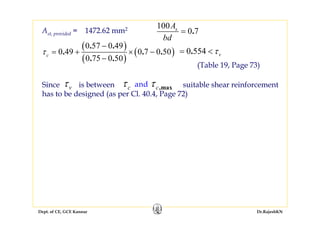 Dept. of CE, GCE Kannur Dr.RajeshKN
Ast, provided = 1472.62 mm2 100
0 7.sA
bd
=
(Table 19, Page 73)
( )
( )
( )
0 57 0 49
0 49 0 7 0 50
0 75 0 50
. .
. . .
. .
cτ
−
= + × −
−
0 554. vτ= <
Since is between suitable shear reinforcement
has to be designed (as per Cl. 40.4, Page 72)
vτ and ,maxc cτ τ
 