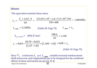 Dept. of CE, GCE Kannur Dr.RajeshKN
The equivalent nominal shear stress
1 6.u u
ve
V T b
bd
τ
+
=
3 6
215 915 10 1 6 17 5 10 350
350 600
. . .× + × ×
=
×
1 409MPa.=
(Table 19, Page 73)
( )
( )
( )
0 70 0 64
0 64 1 168 1 0
1 25 1 0
. .
. . .
. .
cτ
−
= + × −
−
Ast, provided = 2454.37 mm2 100
1 168.sA
bd
=
0 68. veτ= <
3 1MPa,max .cτ = (Table 20, Page 73) ,maxc veτ τ>
Stresses
Since is between suitable torsional reinforcement
(both transverse and longitudinal) has to be designed for the combined
effects of shear and torsion (as per Cl. 41.4)
veτ and ,maxc cτ τ
 