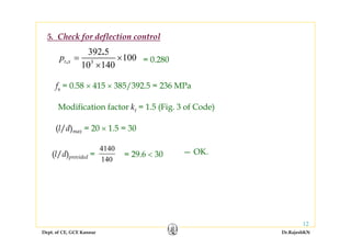 Dept. of CE, GCE Kannur Dr.RajeshKN
12
5. Check for deflection control
3
392 5
100
10 140
,
.
t xp = ×
×
= 0.280
fs = 0.58 × 415 × 385/392.5 = 236 MPa
Modification factor kt = 1.5 (Fig. 3 of Code)
(l/d)max = 20 × 1.5 = 30
(l/d)provided =
140
4140
= 29.6 < 30 — OK.
 