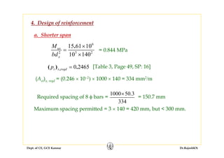 Dept. of CE, GCE Kannur Dr.RajeshKN
4. Design of reinforcement
[Table 3, Page 49, SP: 16]0 2465,( ) .t x reqdp =
6
2 3 2
15 61 10
10 140
.ux
x
M
bd
×
=
×
= 0.844 MPa
(Ast)x, reqd = (0.246 × 10–2) × 1000 × 140 = 334 mm2/m
Required spacing of 8 φ bars =
334
3.501000×
= 150.7 mm
Maximum spacing permitted = 3 × 140 = 420 mm, but < 300 mm.
a. Shorter span
 