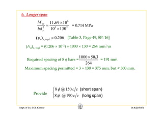 Dept. of CE, GCE Kannur Dr.RajeshKN
[Table 3, Page 49, SP: 16]0 206,( ) .t x reqdp =
6
2 3 2
11 69 10
10 130
.uy
y
M
bd
×
=
×
= 0.714 MPa
(Ast)x, reqd = (0.206 × 10–2) × 1000 × 130 = 264 mm2/m
Required spacing of 8 φ bars =
1000 50 3
264
.×
= 191 mm
Maximum spacing permitted = 3 × 130 = 375 mm, but < 300 mm.
b. Longer span
⎩
⎨
⎧
span)(long
span)(short
cc
cc
190@8
150@8
φ
φ
Provide
 