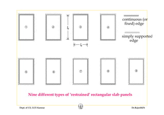 Dept. of CE, GCE Kannur Dr.RajeshKN
Nine different types of ‘restrained’ rectangular slab panels
lx
continuous (or
fixed) edge
simply supported
edge
ly
 