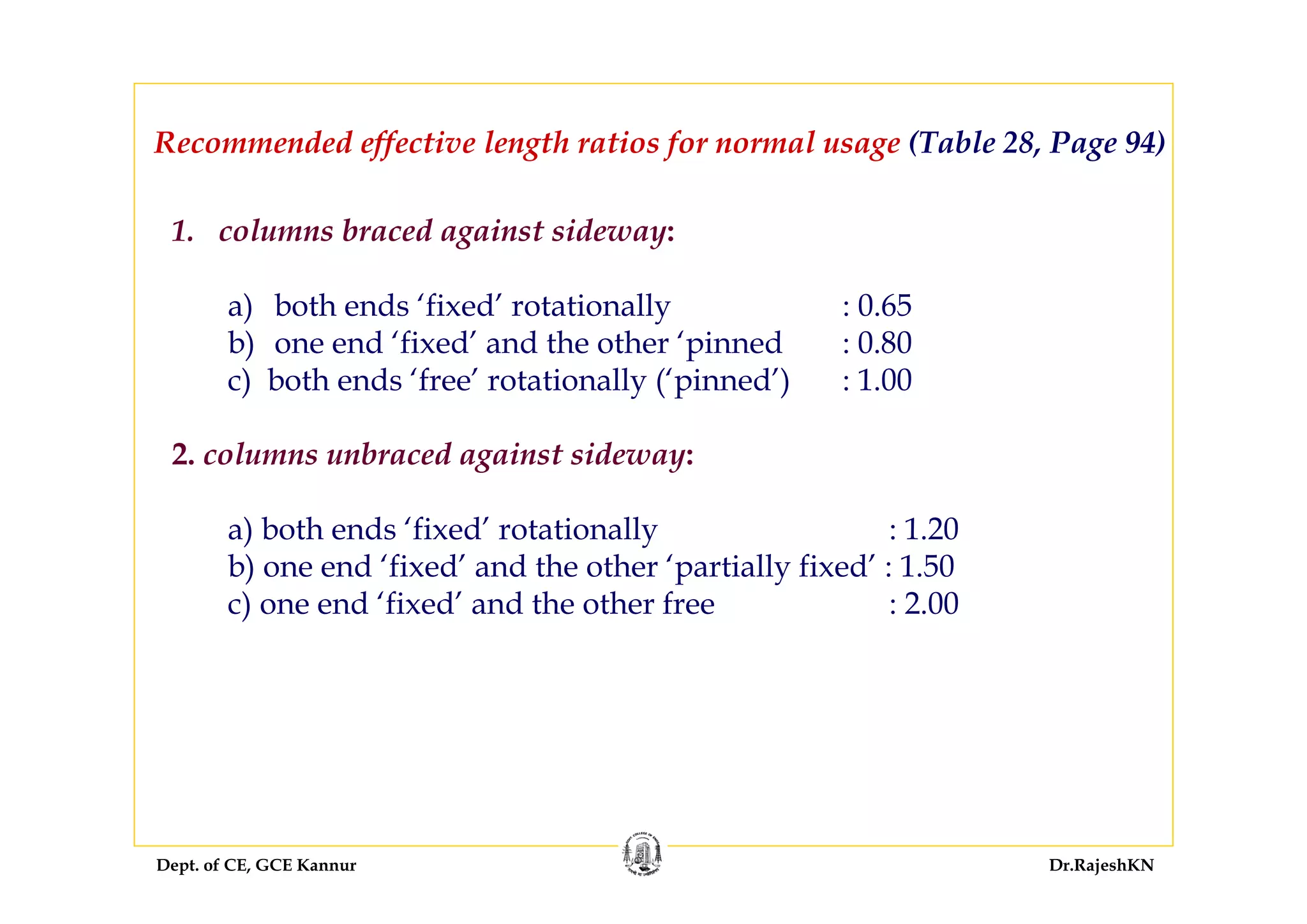 Dept. of CE, GCE Kannur Dr.RajeshKN
Recommended effective length ratios for normal usage (Table 28, Page 94)
1. columns braced against sideway:
a) both ends ‘fixed’ rotationally : 0.65
b) one end ‘fixed’ and the other ‘pinned : 0.80
c) both ends ‘free’ rotationally (‘pinned’) : 1.00
2. columns unbraced against sideway:
a) both ends ‘fixed’ rotationally : 1.20
b) one end ‘fixed’ and the other ‘partially fixed’ : 1.50
c) one end ‘fixed’ and the other free : 2.00
 
