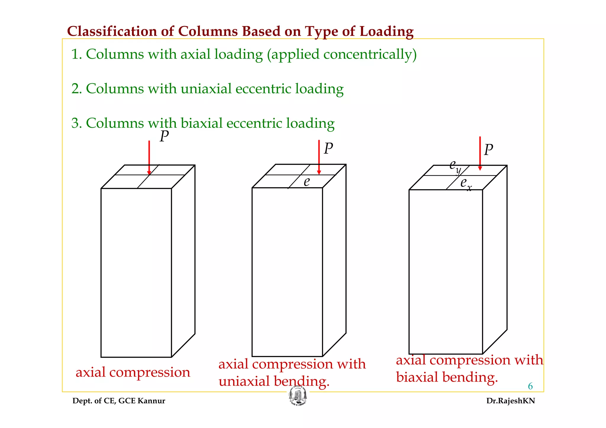 Dept. of CE, GCE Kannur Dr.RajeshKN
6
1. Columns with axial loading (applied concentrically)
2. Columns with uniaxial eccentric loading
3. Columns with biaxial eccentric loading
Classification of Columns Based on Type of Loading
P
ex
ey
axial compression with
biaxial bending.
P
e
axial compression with
uniaxial bending.
P
axial compression
 