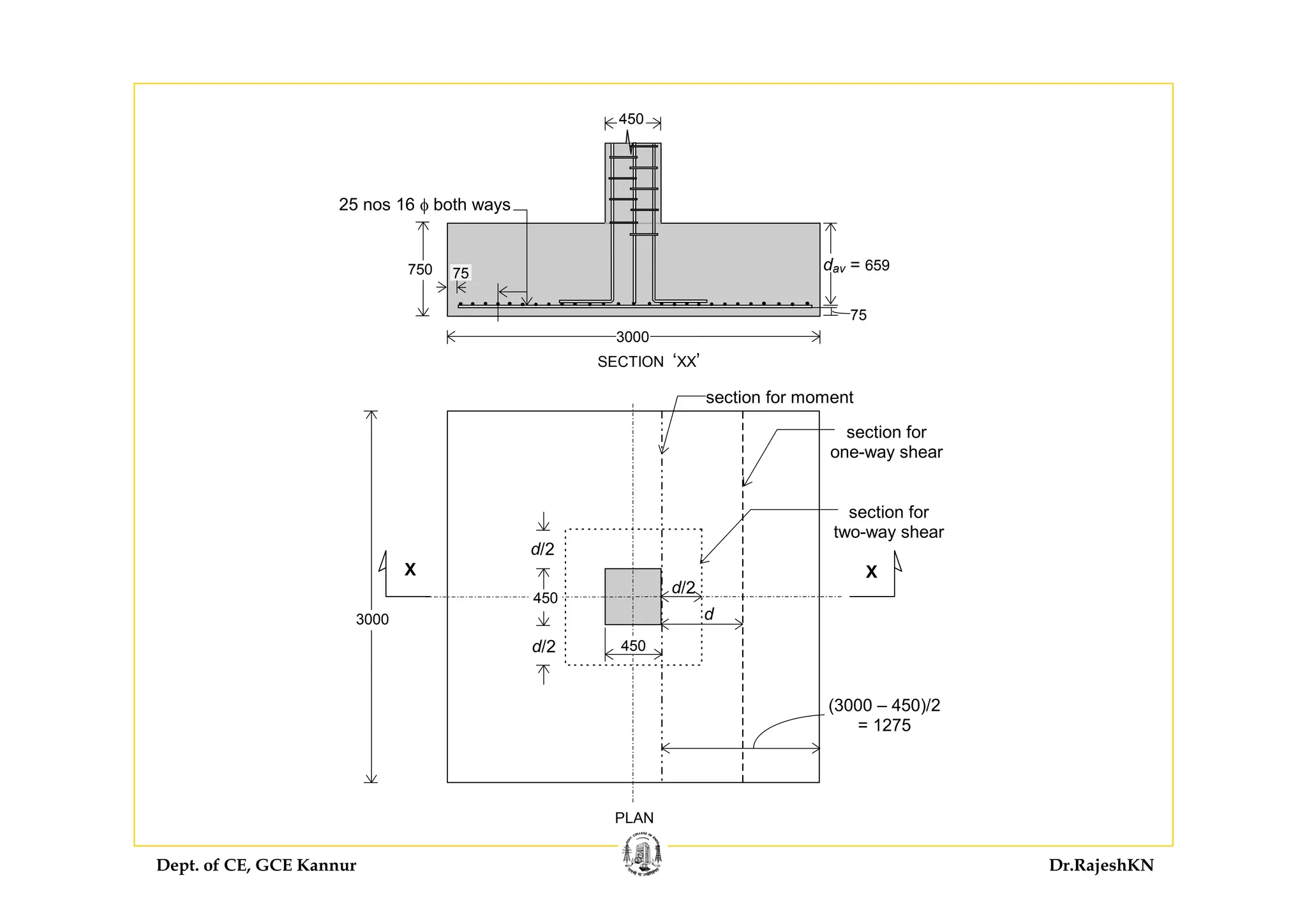 Dept. of CE, GCE Kannur Dr.RajeshKN
dav = 659
450
750
3000
75
3000
450
d/2
d/2
d/2
d
450
section for moment
section for
one-way shear
section for
two-way shear
25 nos 16 φ both ways
(3000 – 450)/2
= 1275
75
XX
PLAN
SECTION ‘XX’
 