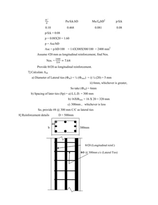 𝑑𝑐′
𝐷
Pu/fck.bD Mu/fckbD2
p/fck
0.10 0.468 0.081 0.08
p/fck = 0.08
p = 0.08X20 = 1.60
p = Asc/bD
Asc = p.bD/100 = 1.6X300X500/100 = 2400 mm2
Assume #20 mm as longitudinal reinforcement, find Nos.
Nos. =
2400
314
= 7.64
Provide 8#20 as longitudinal reinforcement.
7] Calculate Ash
a) Diameter of Lateral ties (Фsh) = ¼ (Фmax) = i) ¼ (20) = 5 mm
ii) 6mm, whichever is greater,
So take (Фsh) = 6mm
b) Spacing of later ties (Sp) = a) L.L.D. = 300 mm
b) 16XФmin = 16 X 20 = 320 mm
c) 300mm , whichever is less
So, provide #8 @ 300 mm C/C as lateral ties
8] Reinforcement details D = 500mm
40
b 300mm
8#20 (Longitudinal reinf.)
6Ф @ 300mm c/c (Lateral Ties)
 