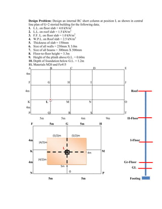 Design Problem: Design an internal RC short column at position L as shown in central
line plan of G+2 storied building for the following data;
1. L.L. on floor slab = 4.0 kN/m2
2. L.L. on roof slab = 1.5 kN/m2
3. F.F. L. on floor slab = 1.0 kN/m2
4. W.P.L. on Roof slab = 2.5 kN/m2
5. Thickness of slab = 150mm
6. Size of all walls = 230mm X 3.0m
7. Size of all beams = 300mm X 500mm
8. Floor-to-floor height = 3.3m
9. Height of the plinth above G.L. = 0.60m
10. Depth of foundation below G.L. = 1.2m
11. Materials M20 and Fe415
A B C D E
4m
F G H I J
4m Roof
K L M N O
4m
P Q R S T
5m 5m 6m 9m II-Floor
F 5m G 5m H
4m I-Floor
K M
4m Gr-Floor
GL
N P
5m 5m Footing
(5/2)m
(4/2)m
(4/2)m
5m
(5/2)m
4m
O
L
 