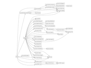 SD, a P2P bug tracking system