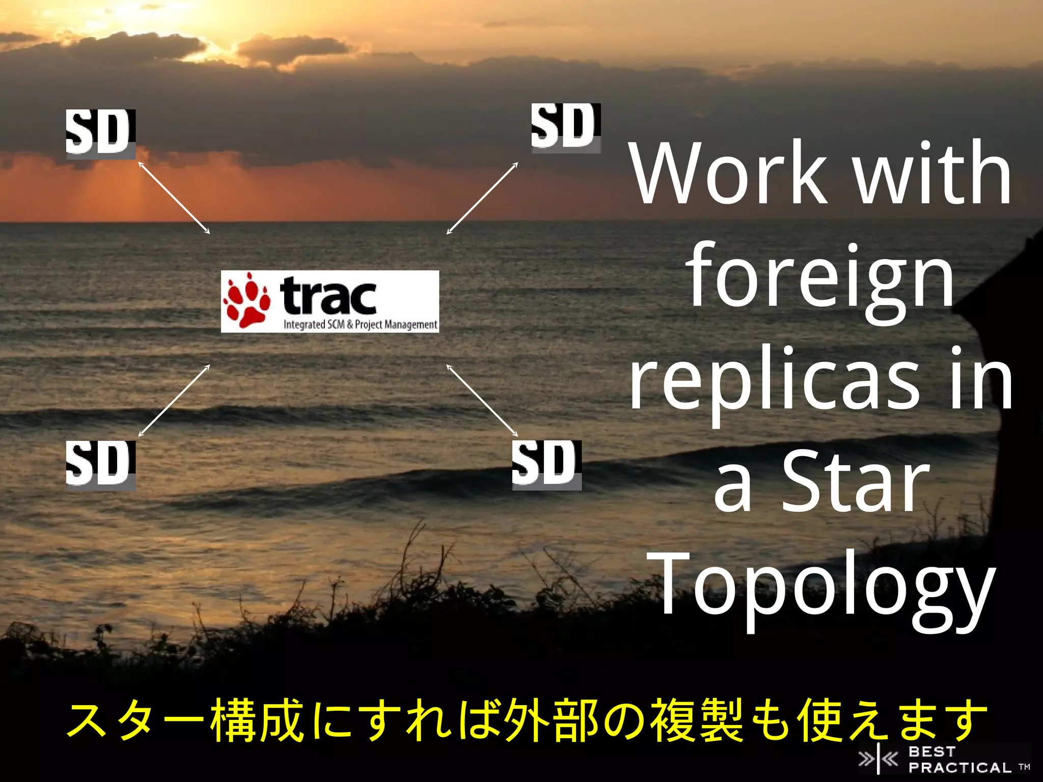 Work with
             foreign
           replicas in
              a Star
            Topology
スター構成にすれば外部の複製も使えます
 