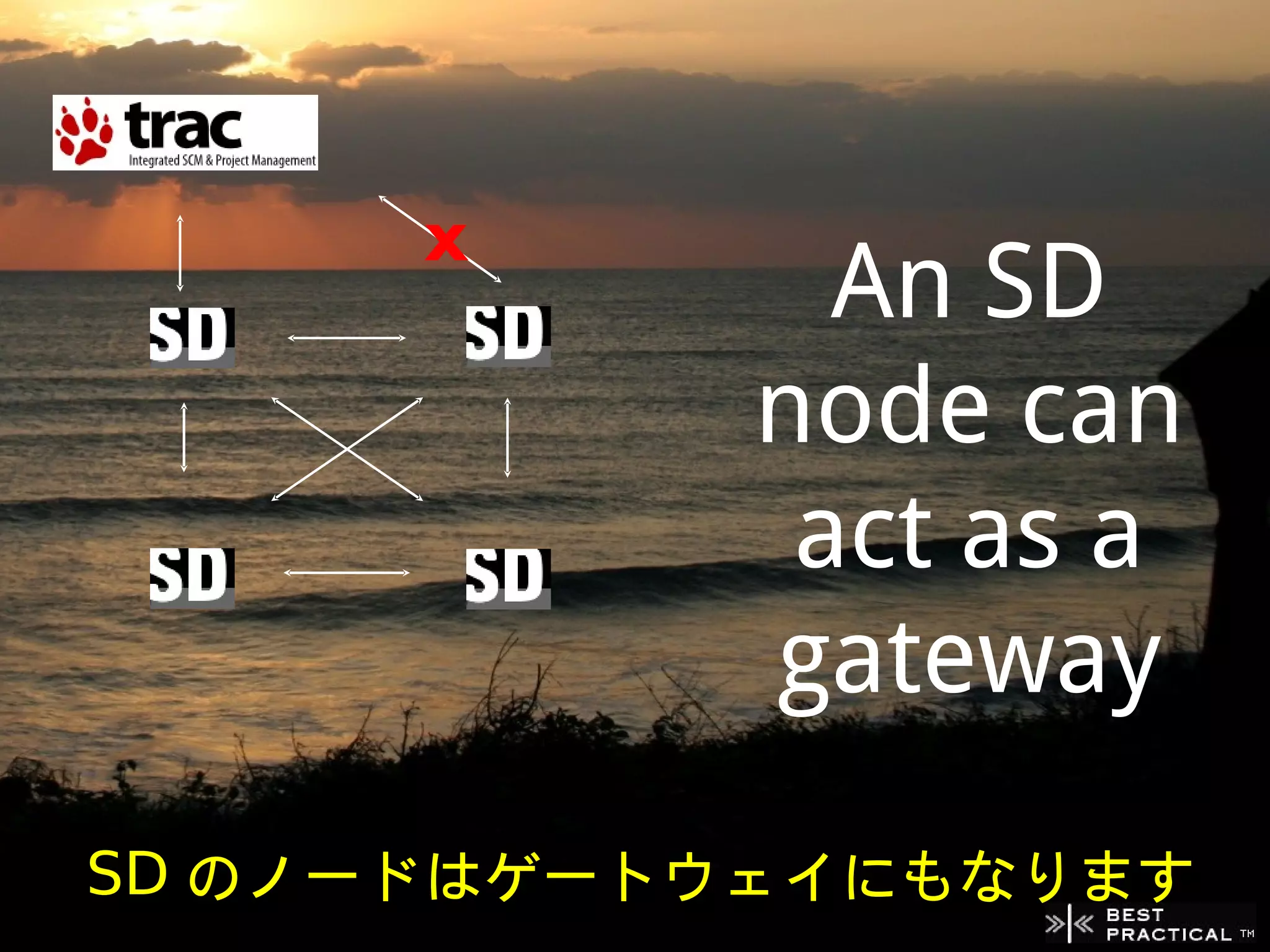X
              An SD
            node can
             act as a
            gateway
SD のノードはゲートウェイにもなります
 