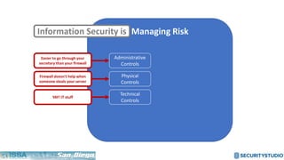 Managing Risk
Administrative
Controls
Physical
Controls
Technical
Controls
Information Security is
Easier to go through your
secretary than your firewall
Firewall doesn’t help when
someone steals your server
YAY! IT stuff
 