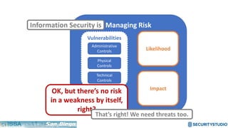 Managing Risk
Likelihood
Impact
Vulnerabilities
Administrative
Controls
Physical
Controls
Technical
Controls
Information Security is
OK, but there’s no risk
in a weakness by itself,
right?
That’s right! We need threats too.
 