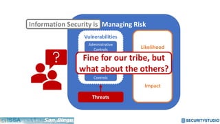 Managing Risk
Likelihood
Impact
Threats
Vulnerabilities
Administrative
Controls
Physical
Controls
Technical
Controls
Information Security is
Fine for our tribe, but
what about the others?
 