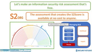 Managing Risk
Likelihood
Impact
Threats
Vulnerabilities
Administrative
Controls
Physical
Controls
Technical
Controls
Information Security is
Let’s make an information security risk assessment that’s
free.
The assessment that creates the S2Score is
available at no cost to anyone.
 