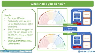What should you do now?
Managing Risk
Likelihood
Impact
Threats
Vulnerabilities
Administrative
Controls
Physical
Controls
Technical
Controls
S2Score is
Managing Risk
Likelihood
Impact
Threats
Vulnerabilities
Administrative
Controls
Physical
Controls
Technical
Controls
S2Score is
Other
tools/integrations
Simple.
• Get your S2Score.
• Participate with us; give
us feedback, help us solve
problems.
• The S2Score is mapped to
NIST CSF, ISO 27002, NIST
SP 800-53, CIS, and COBIT.
More to come.
• SIMPLE. FUNDAMENTAL.
COMPLIANT.
 