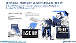 UNSECURITY: Information Security Is Failing. Breaches Are Epidemic.
How Can We Fix This Broken Industry?
Published January, 2019
Solving our Information Security Language Problem
 