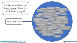You know we have an
language problem in
our industry, right?
Our Industry
AI
Blockchain
Penetration Test
Vulnerability
Management
NIST CSF
RiskRisk
Management
Containers
Incident
Management
Cyber
Insurance
Threats
Maturity
Assessment
Malware
Security
Cryptography
Breach
APT
Cybersecurity
BCDR
Malware
Trojan
Spoofing UTM
Phishing
Vishing
DDoS Worm
Botnet ML
Vulnerability
Zero-Day
Layered
Exploit
Threat Actor
Attribution
Kali
OSCP
CISSP
NIST CSF
 