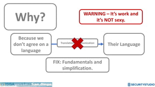 Why?
Because we
don’t agree on a
language
Their Language
FIX: Fundamentals and
simplification.
Translation/Communication
WARNING – It’s work and
it’s NOT sexy.
 