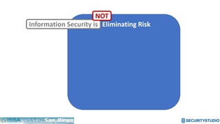 Eliminating RiskInformation Security is
NOT
 