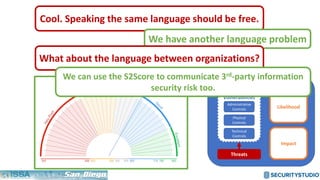 Managing Risk
Likelihood
Impact
Threats
Vulnerabilities
Administrative
Controls
Physical
Controls
Technical
Controls
S2Score is
Cool. Speaking the same language should be free.
We have another language problem
What about the language between organizations?
We can use the S2Score to communicate 3rd-party information
security risk too.
 